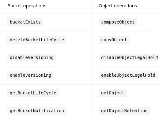 "MinIO Java Client SDK operations"