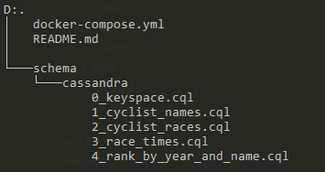Setting up Cassandra with Docker | 2much2learn.com