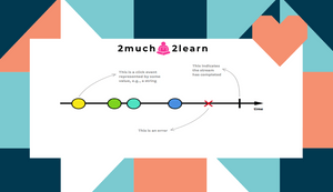 Understanding Reactive Programming and Reactive Streams | 2much2learn.com