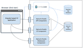 RESTful API Design-first development with Apicurio Studio | 2much2learn.com